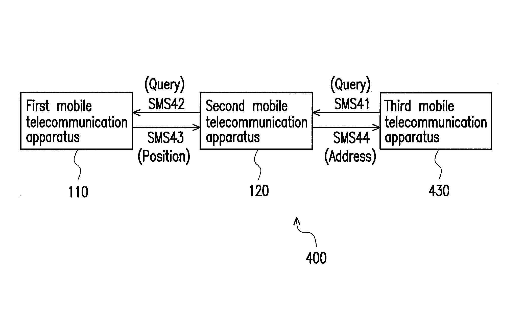 System and method for tracking a mobile telecommunication apparatus