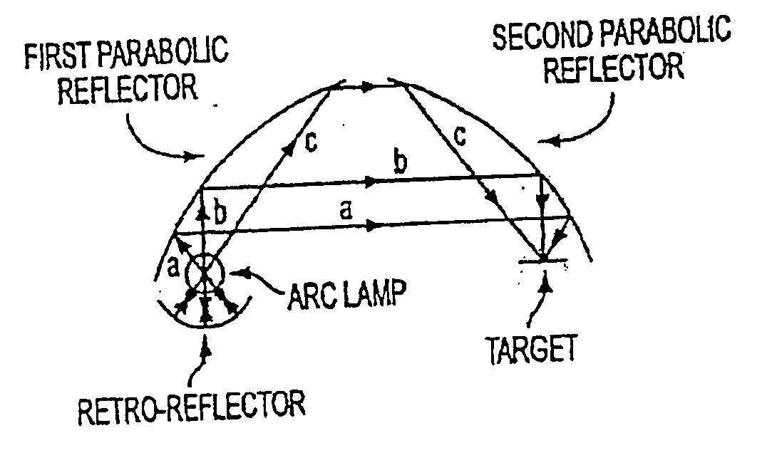 Compact dual ellipsoidal reflector system