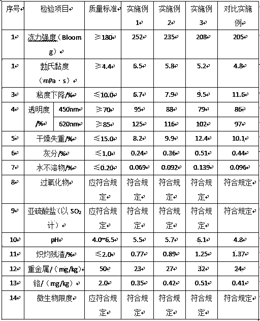 Production technique of pharmaceutical gelatin