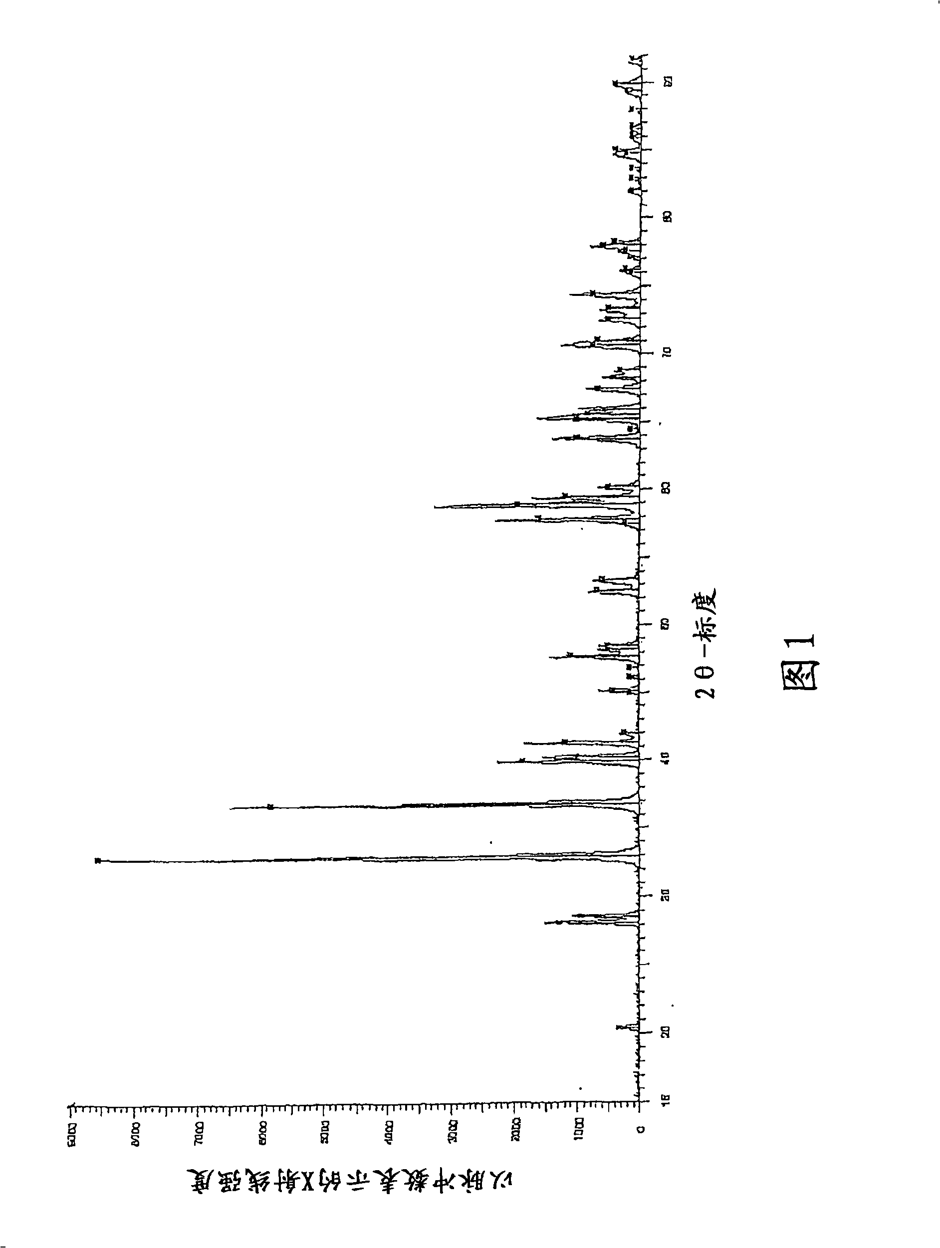 Method for recycling zirconium tetrafluoride to form zirconia