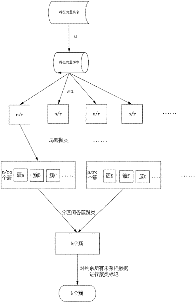 Chinese text parallel data mining method based on hierarchy
