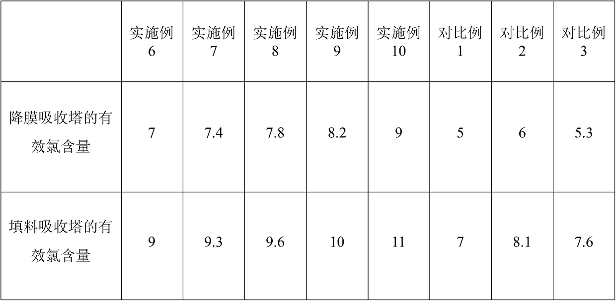 A kind of method for preparing sodium hypochlorite