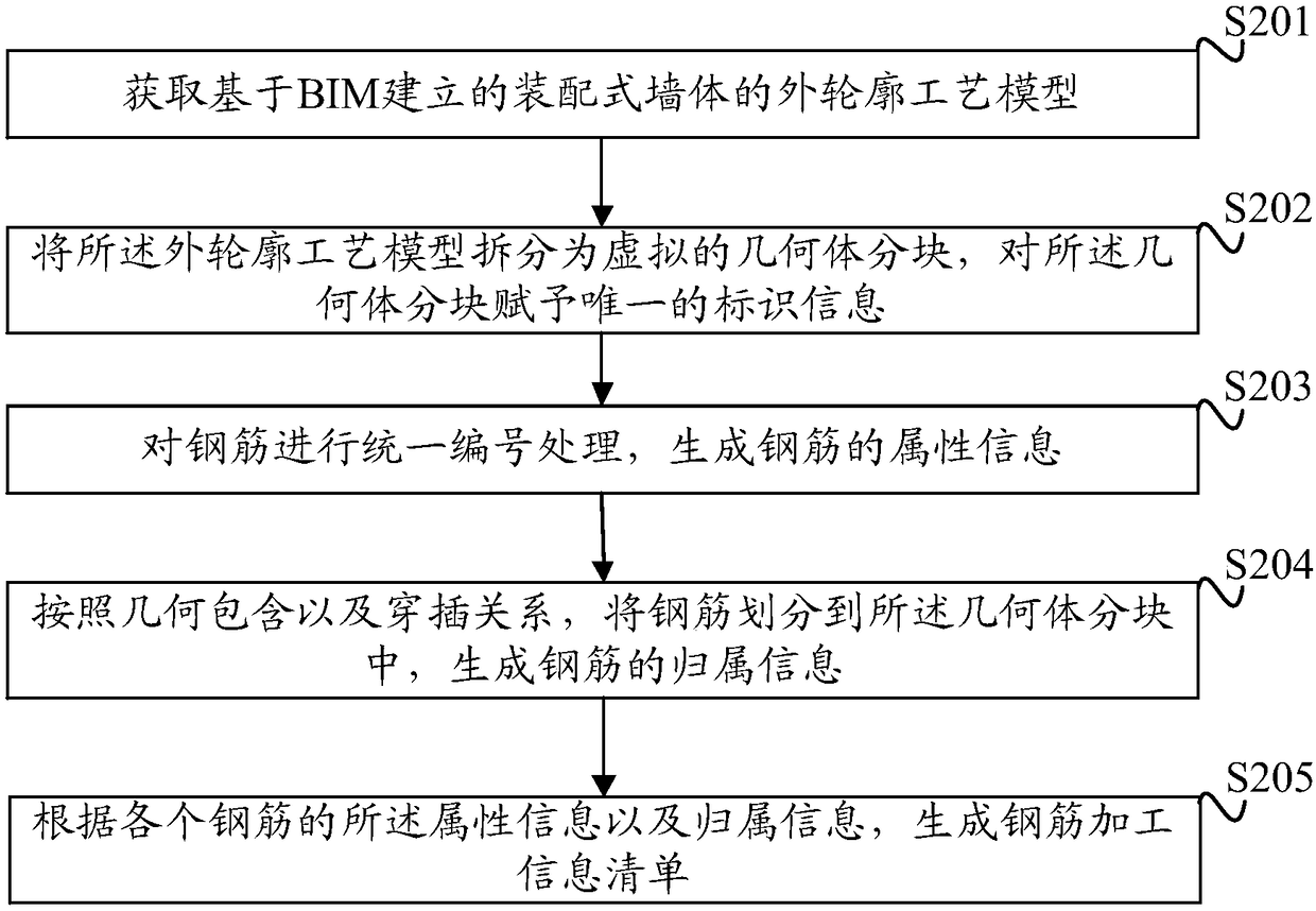 Prefabricated wall body steel reinforcement data processing method and apparatus