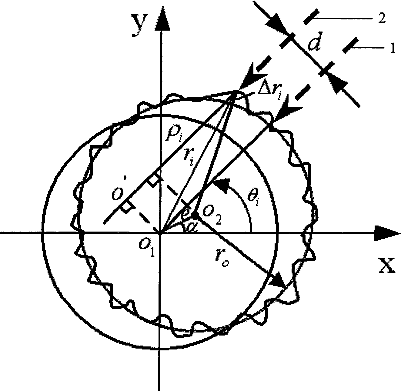 Double offset parameter circle contour measurement model and biased error separation method