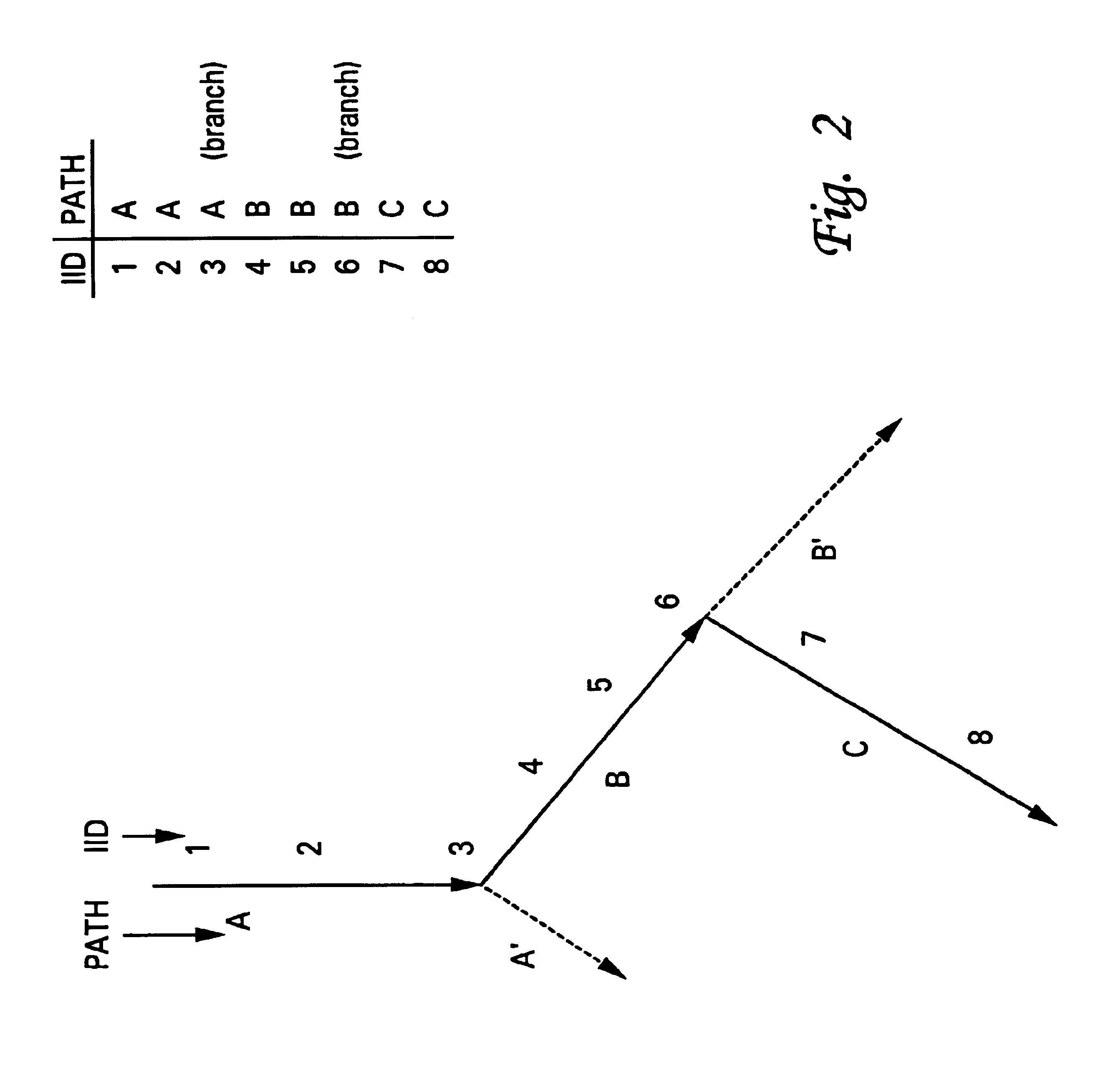 Method and system for efficiently restoring a processor's execution state following an interrupt caused by an interruptible instruction