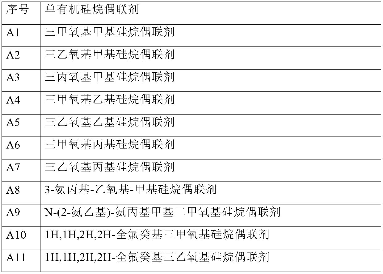 A kind of inorganic surface treatment galvanized steel sheet and preparation method thereof