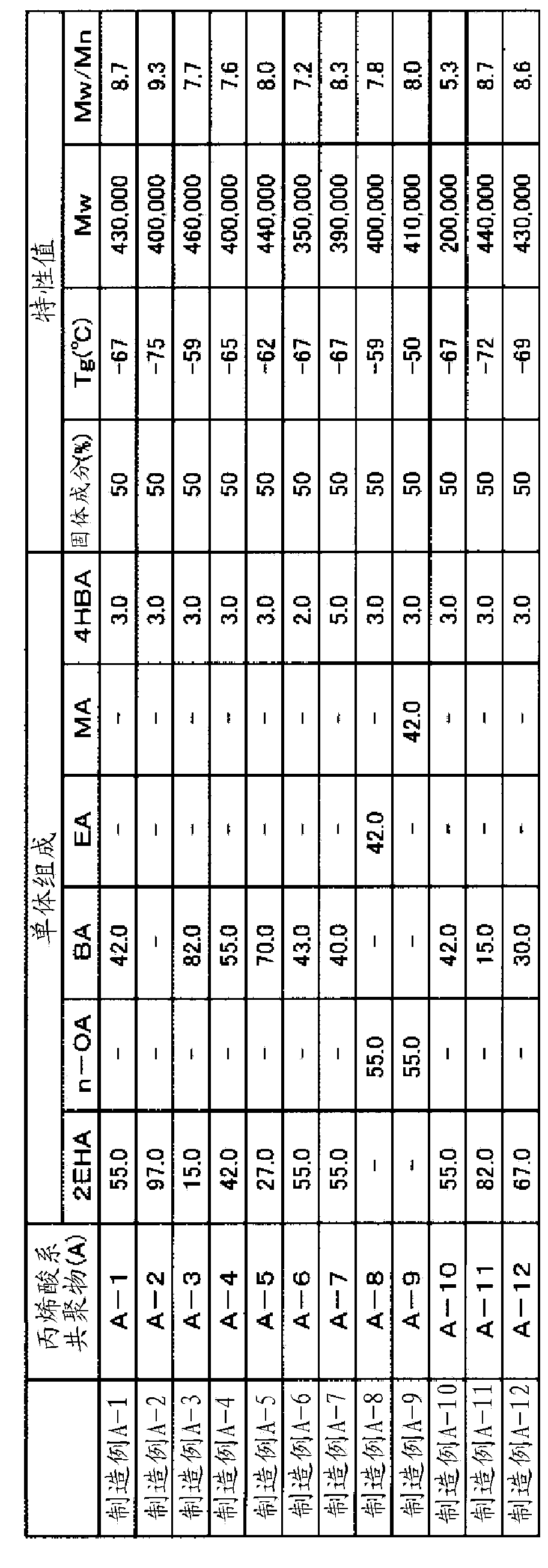Adhesive composition and film for optical member