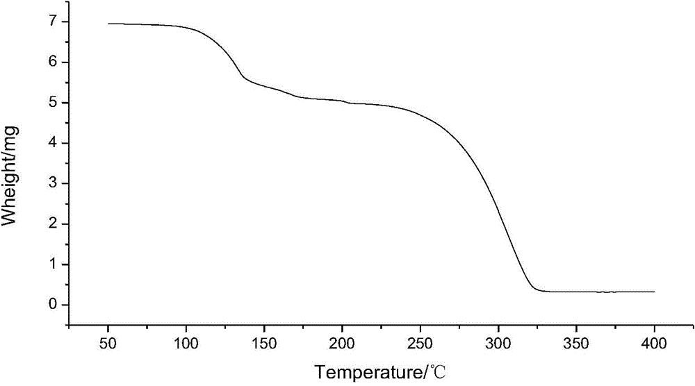 Dicyclanil medicine crystal form II and preparing method thereof