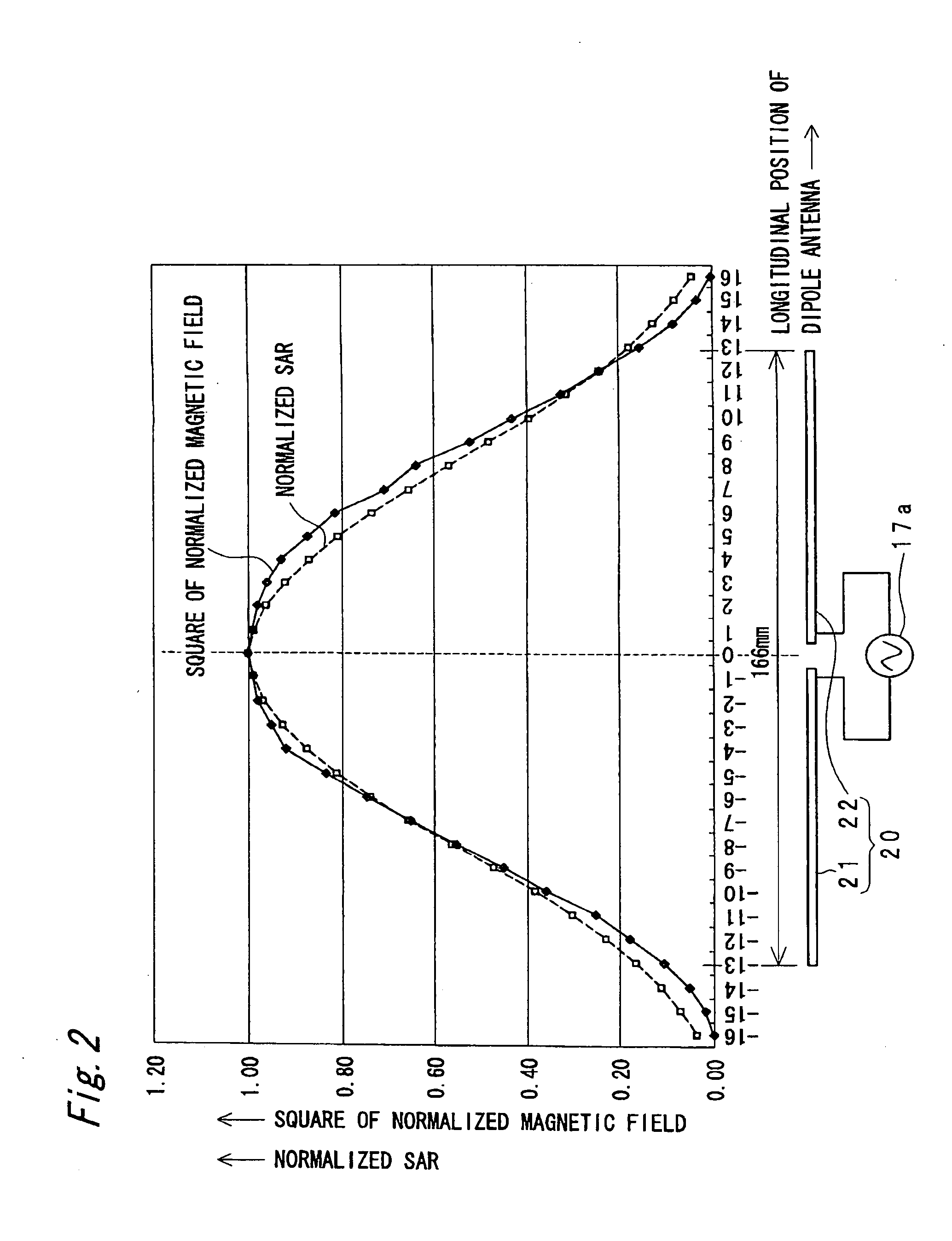 Radio antenna apparatus provided with controller for controlling SAR and radio communication apparatus using the same radio antenna apparatus