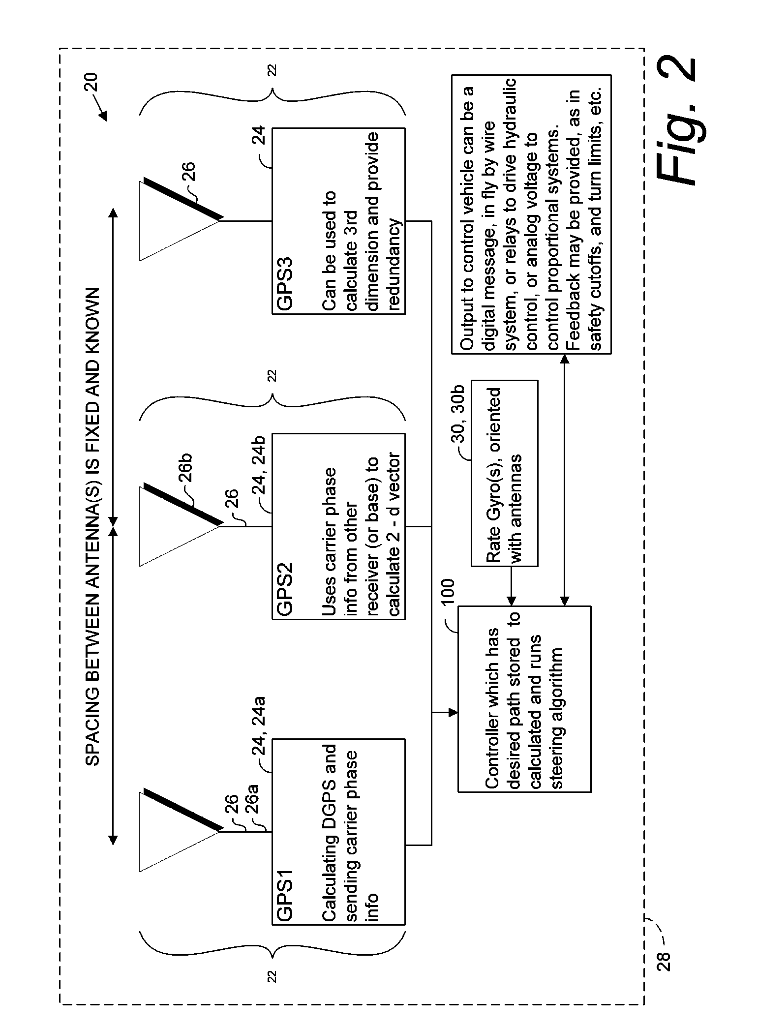Multi-antenna GNSS control system and method