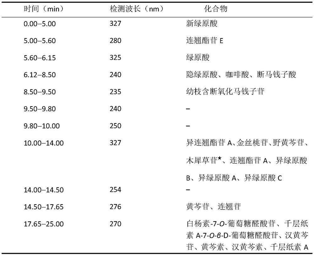 Method for measuring content of chemical components in traditional Chinese medicine compound preparation