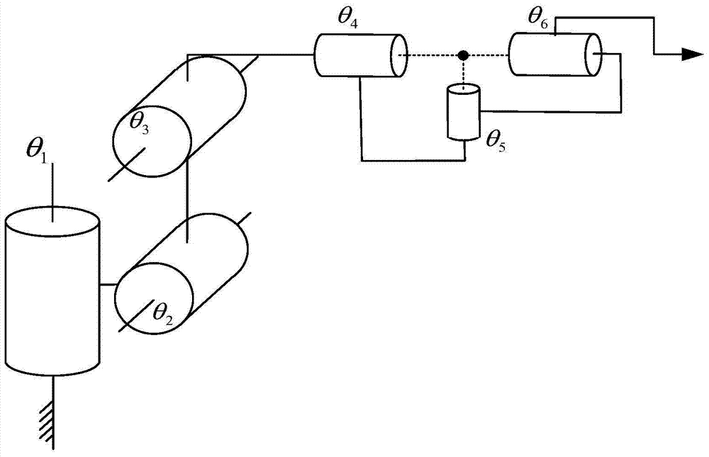 A multi-singularity processing method, system and industrial robot