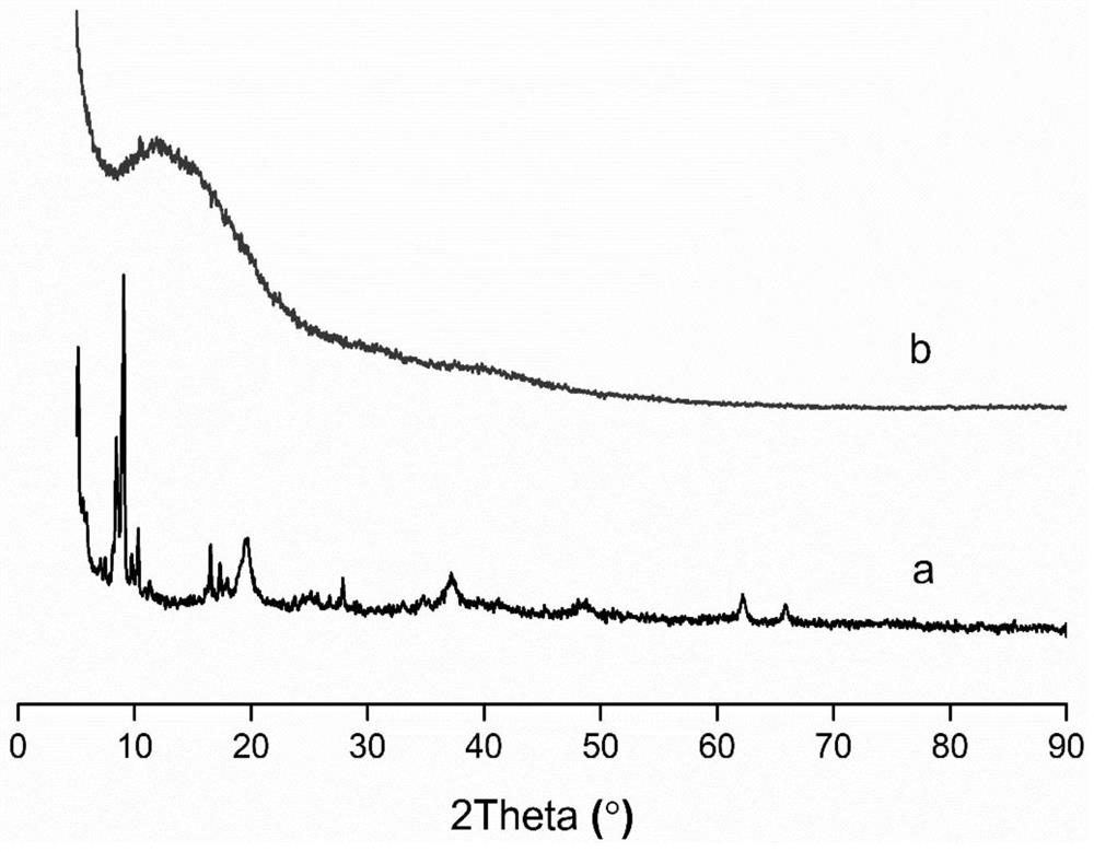 A kind of preparation method and application of high-efficiency adsorption material of bisphenol compounds