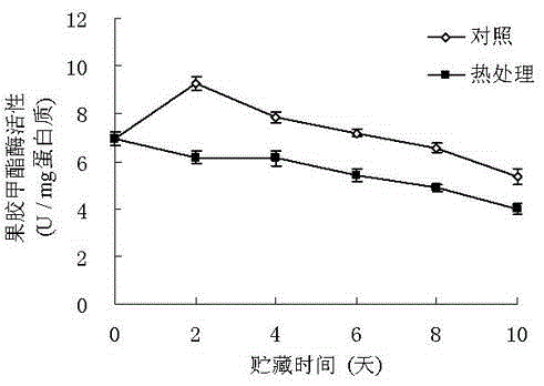 A physical treatment method for controlling the autolysis of postharvest longan fruit pulp