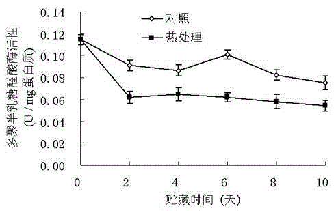 A physical treatment method for controlling the autolysis of postharvest longan fruit pulp