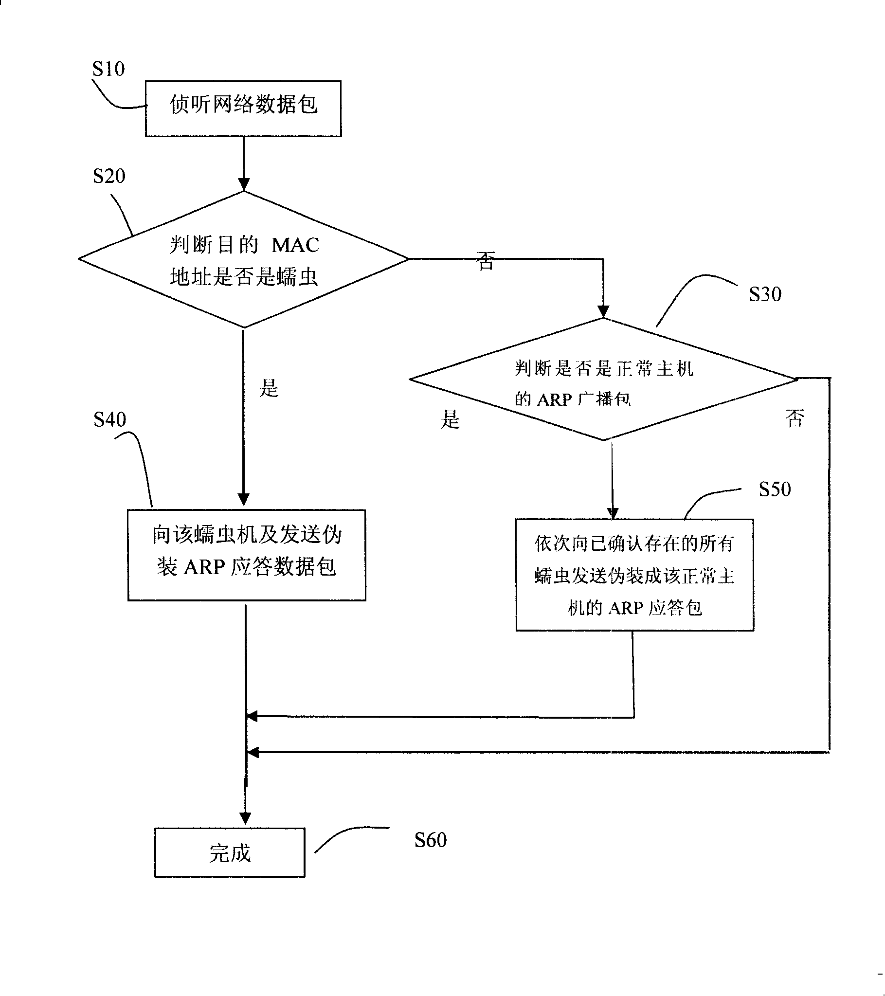 Method for blocking worm propagation and device for implementing the same