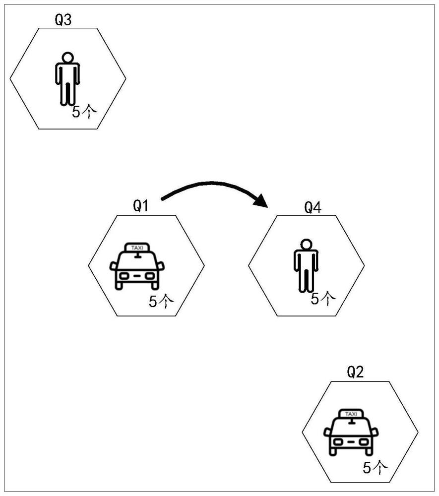 Vehicle scheduling method, device, equipment and computer program product