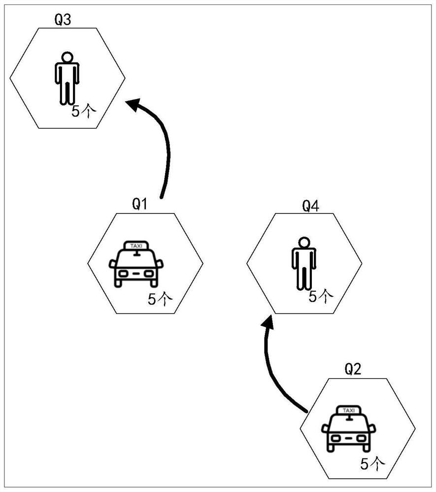 Vehicle scheduling method, device, equipment and computer program product