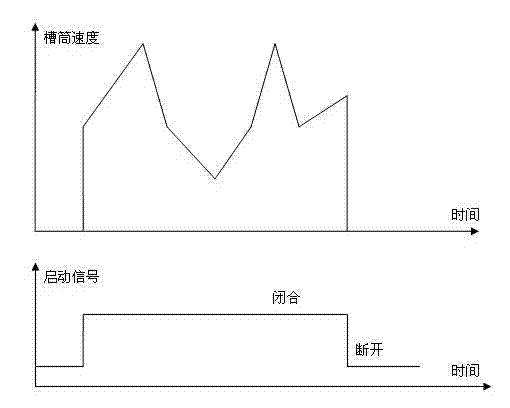 Wobble frequency control device of elasticizer groove drum frequency converter