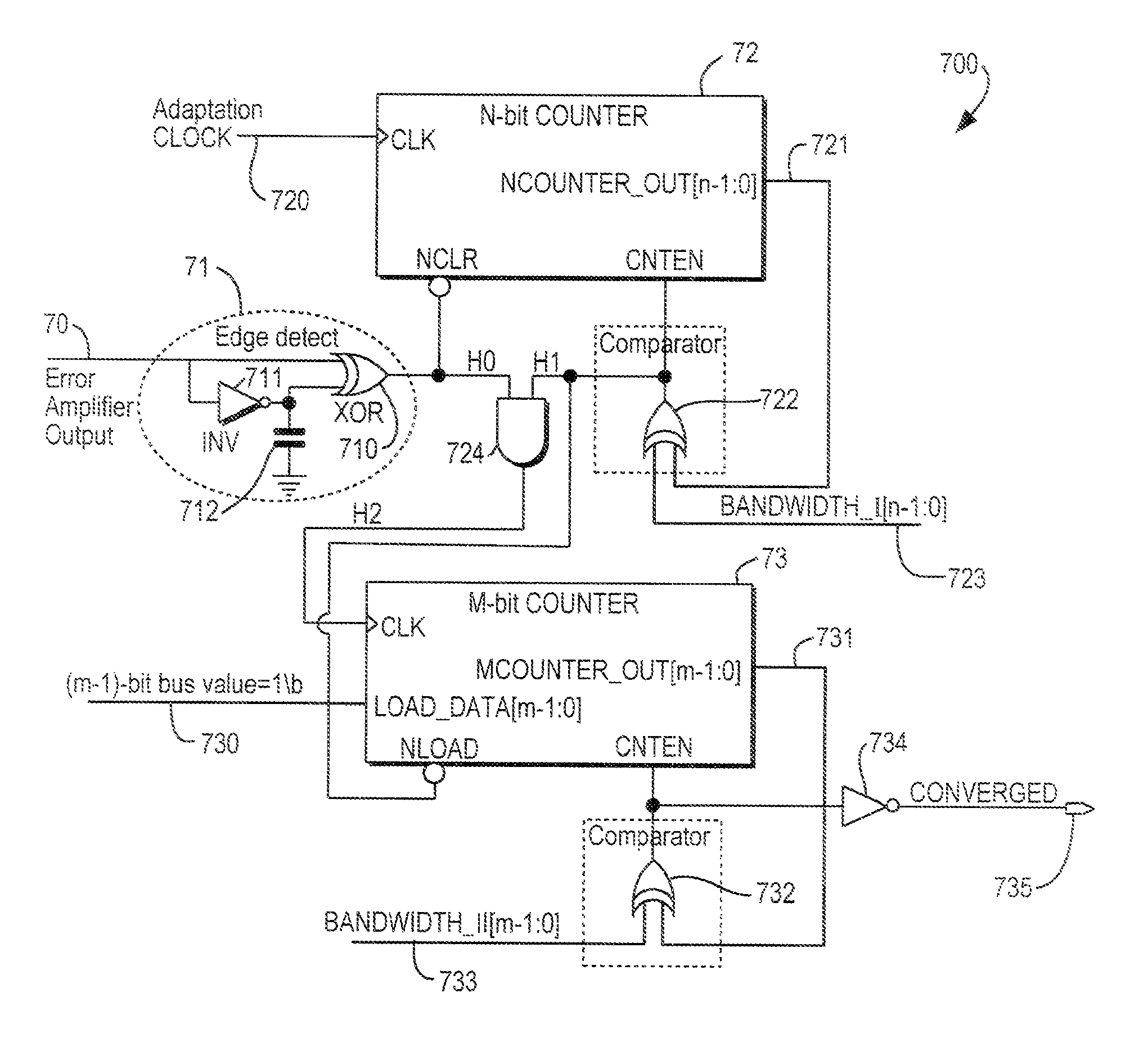 Programmable adaptation convergence detection