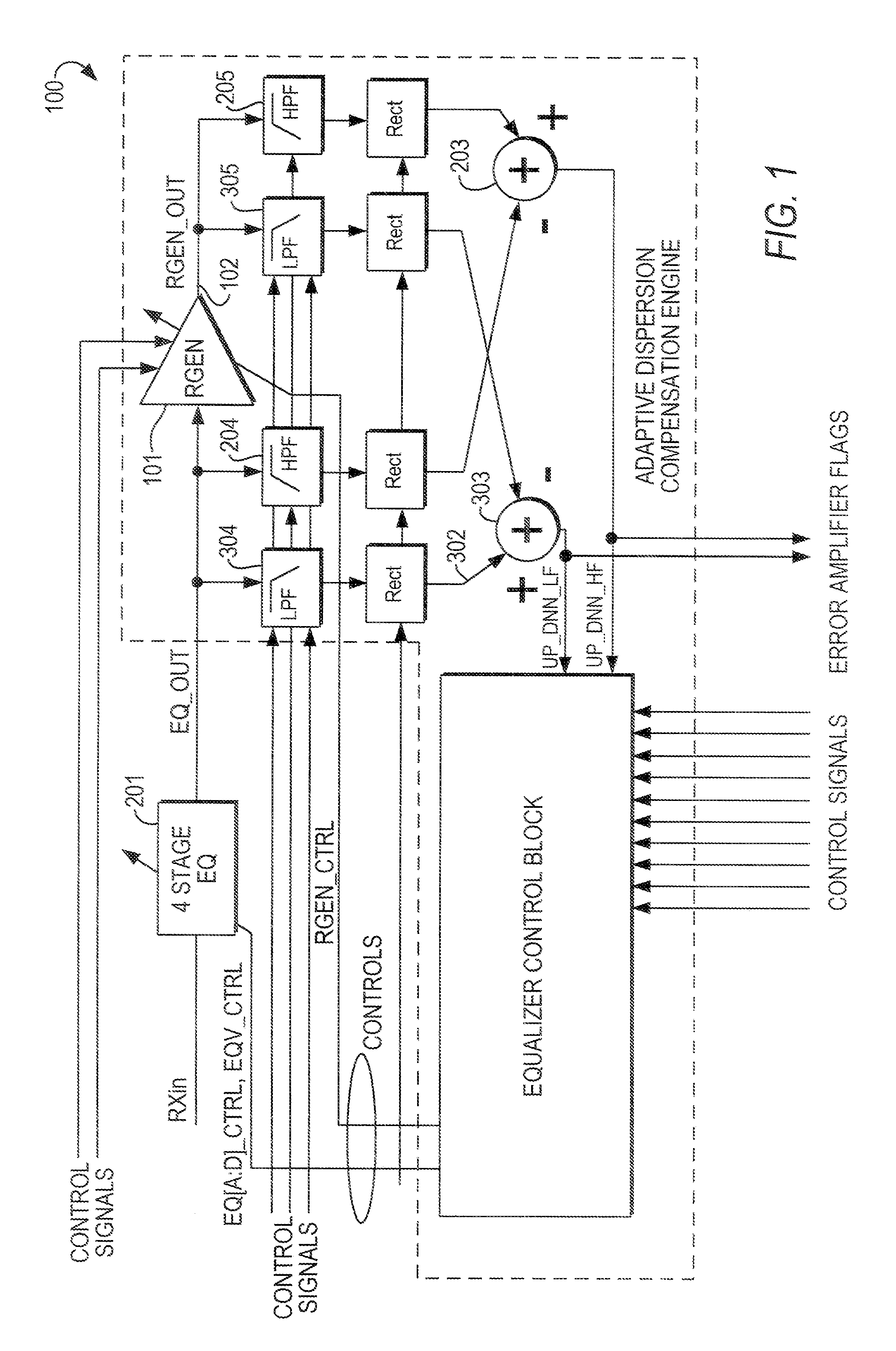 Programmable adaptation convergence detection