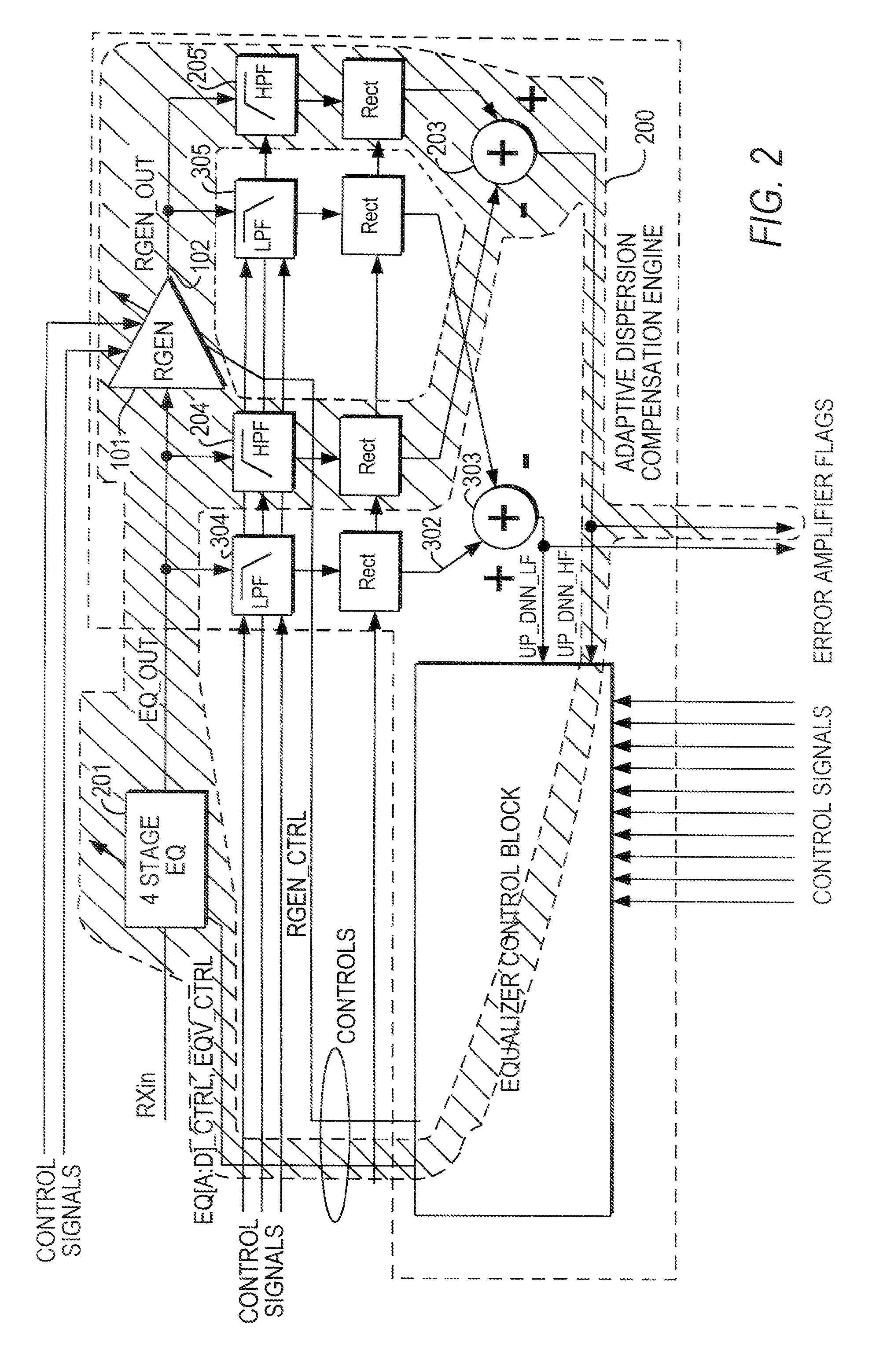 Programmable adaptation convergence detection