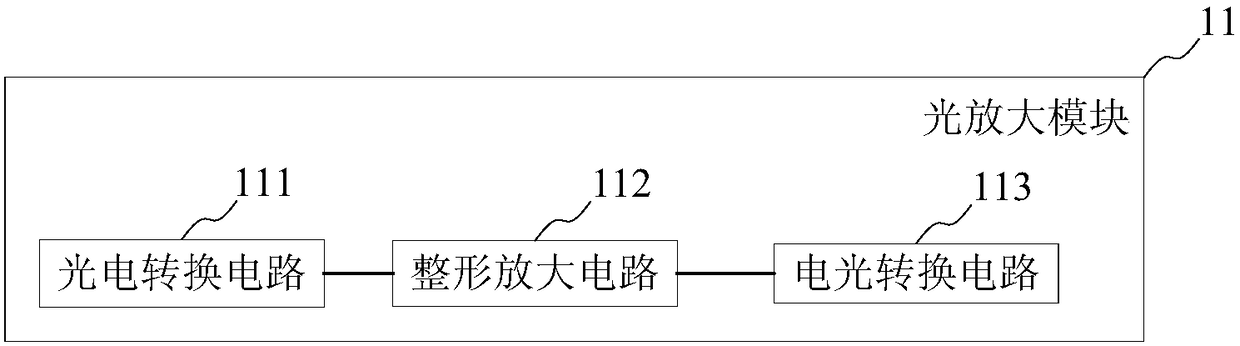 Light splitting device with light amplification module