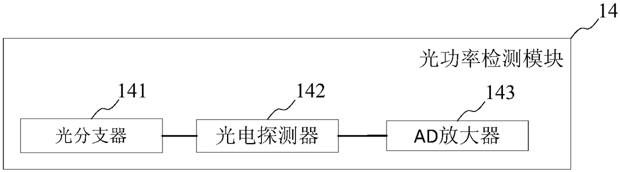 Light splitting device with light amplification module