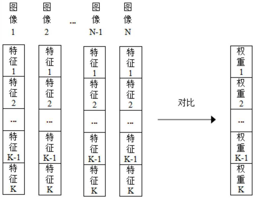 Depth feature comparison weighted image retrieval method based on vector comparison strategy