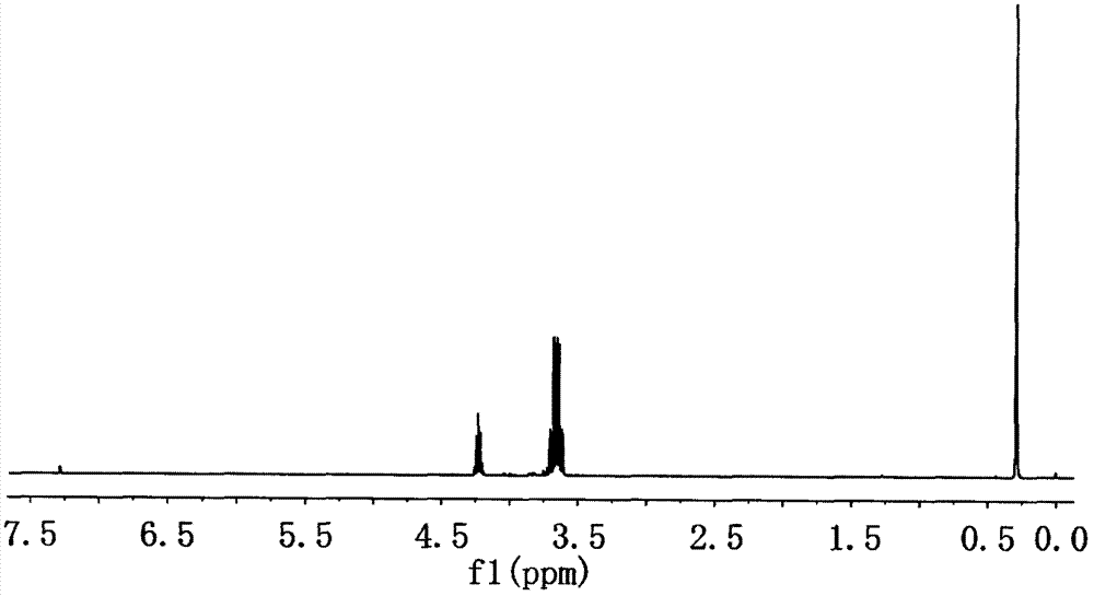 Dimethyl silicon acid dihalogen propyl ester compound serving as flame resistant plastifier and preparation method of dimethyl silicon acid dihalogen propyl ester compound