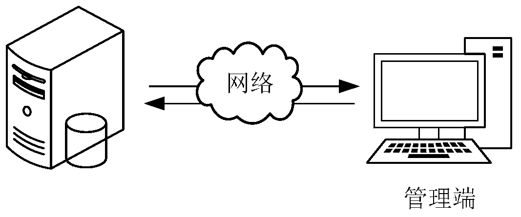 Test paper intelligent generation method and device, computer equipment and storage medium