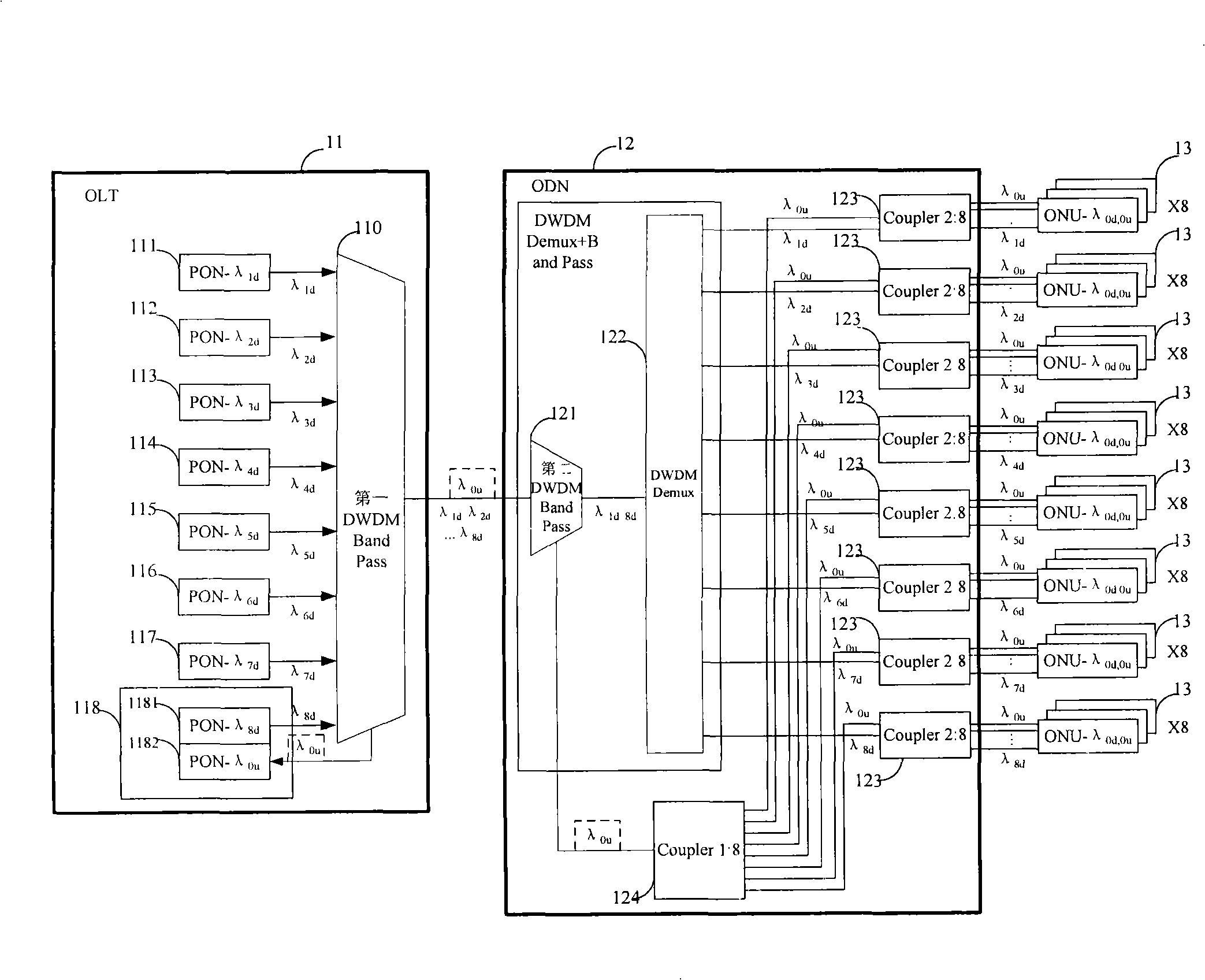 Passive optical network system and transmission method and equipment thereof