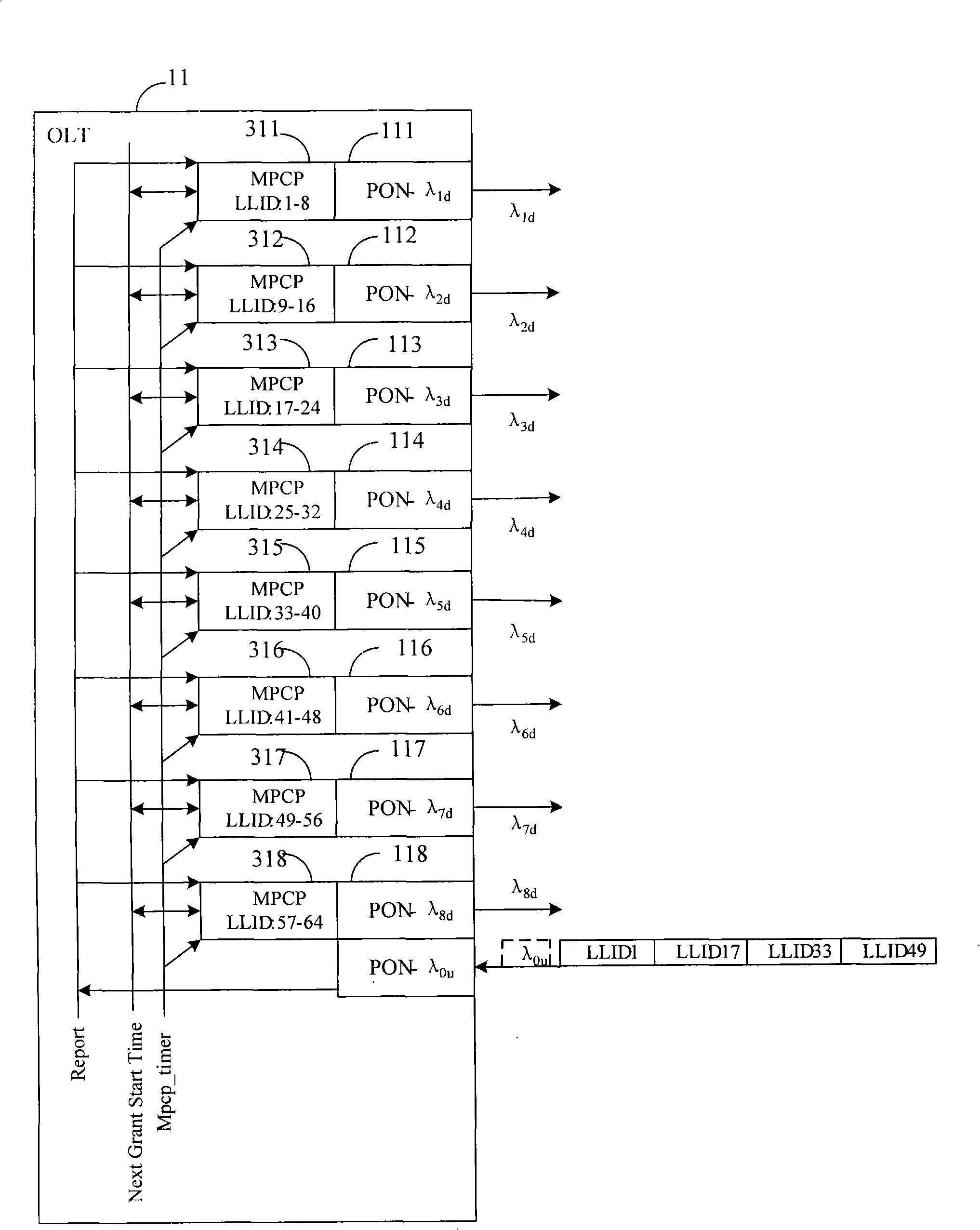 Passive optical network system and transmission method and equipment thereof