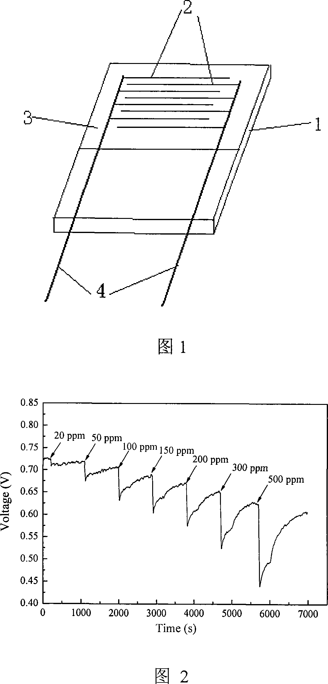 Polymethyl methacrylate/polyaniline nano fibre composite resistor type film gas sensor and preparation method thereof