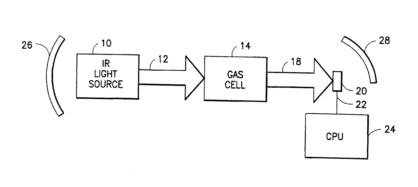 Infrared gas detection systems and methods