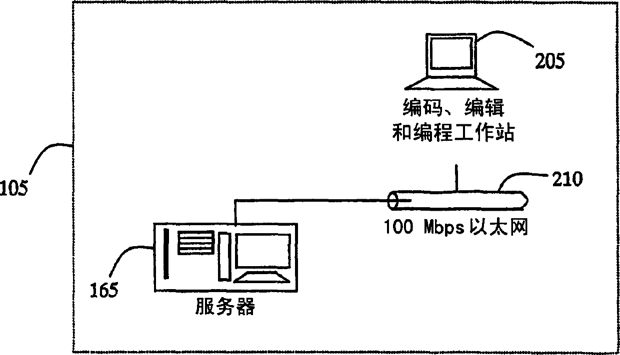Method and system for interactive broadcast communications