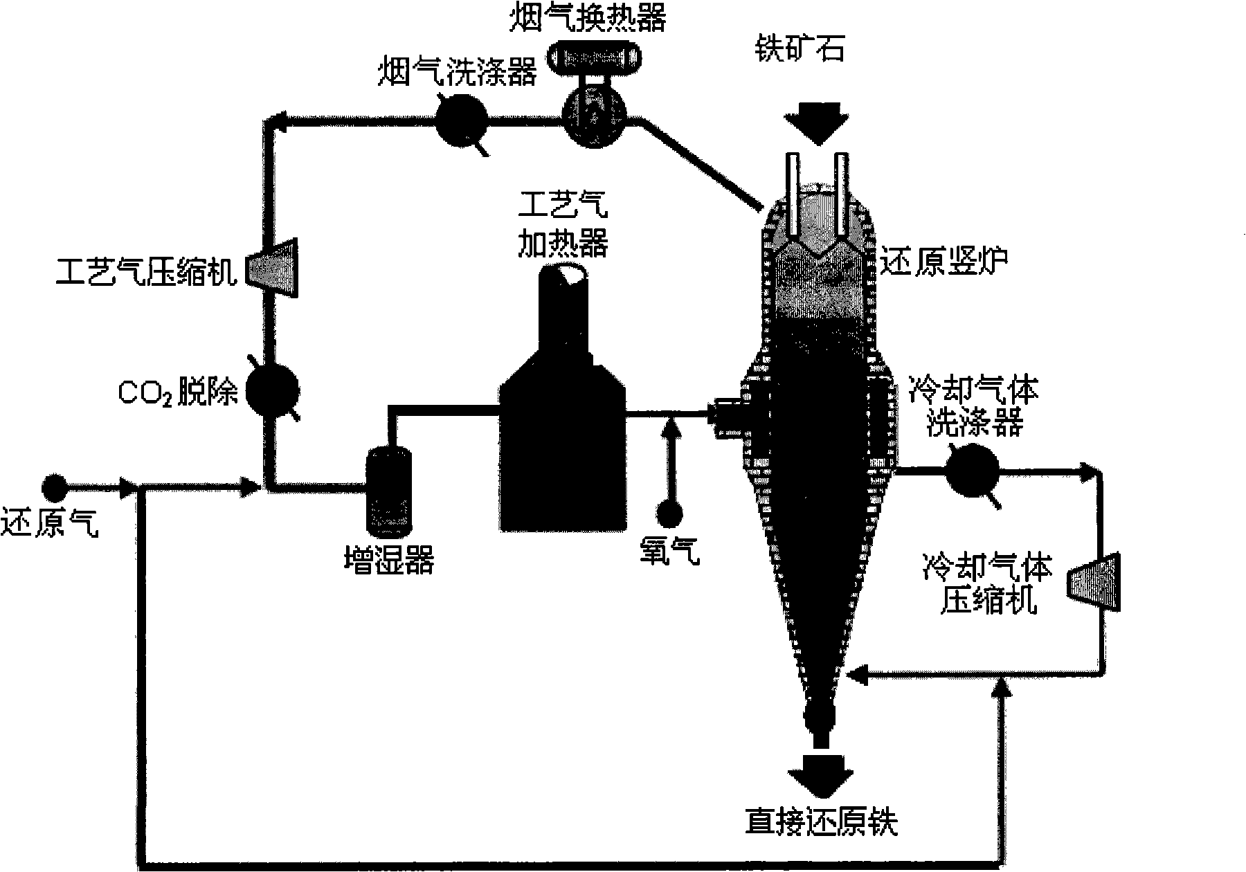 Coal reducing gas direct reduction metallurgical process in gas-based shaft kiln and system