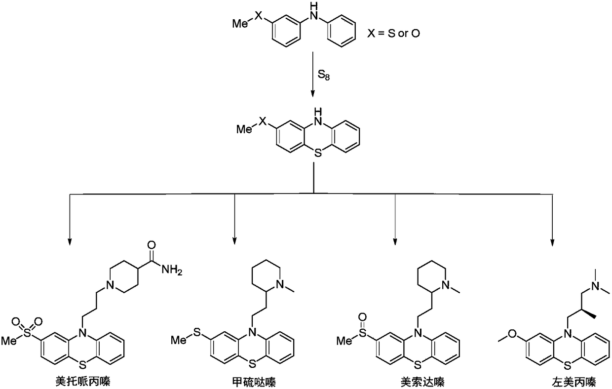 Method for synthesizing 3-(methylthio) dibenzenamine by light/nickel concerted catalysis