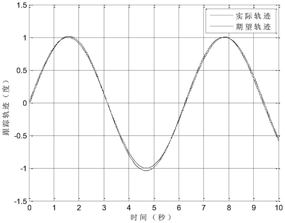 A finite-time adaptive control method for two-rotor aircraft based on compound fast terminal sliding mode