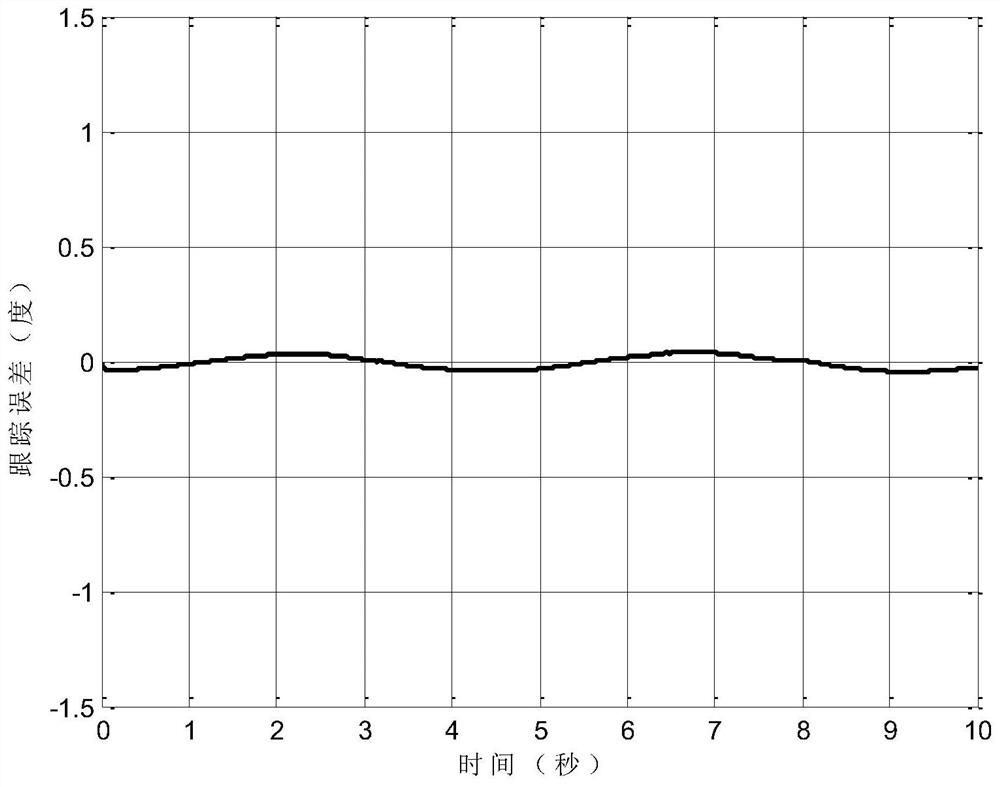 A finite-time adaptive control method for two-rotor aircraft based on compound fast terminal sliding mode