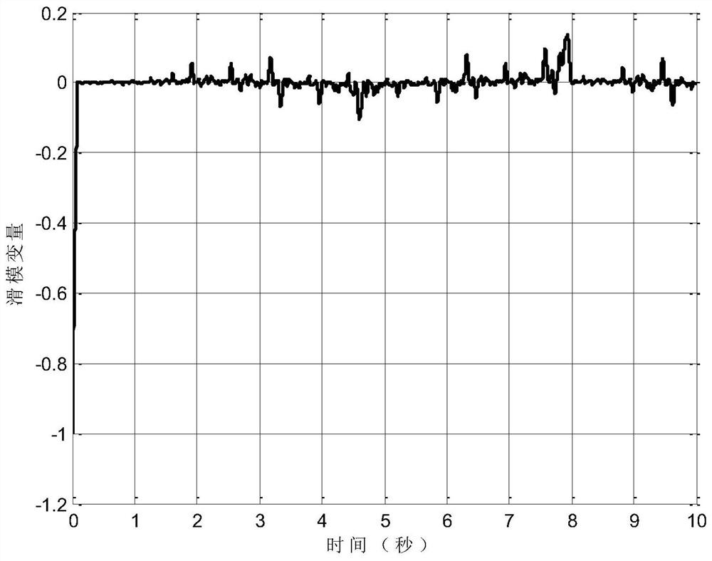 A finite-time adaptive control method for two-rotor aircraft based on compound fast terminal sliding mode