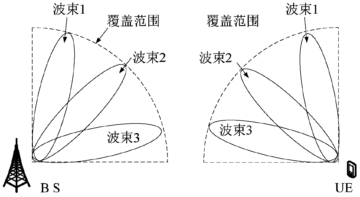 Beam selection method and terminal equipment