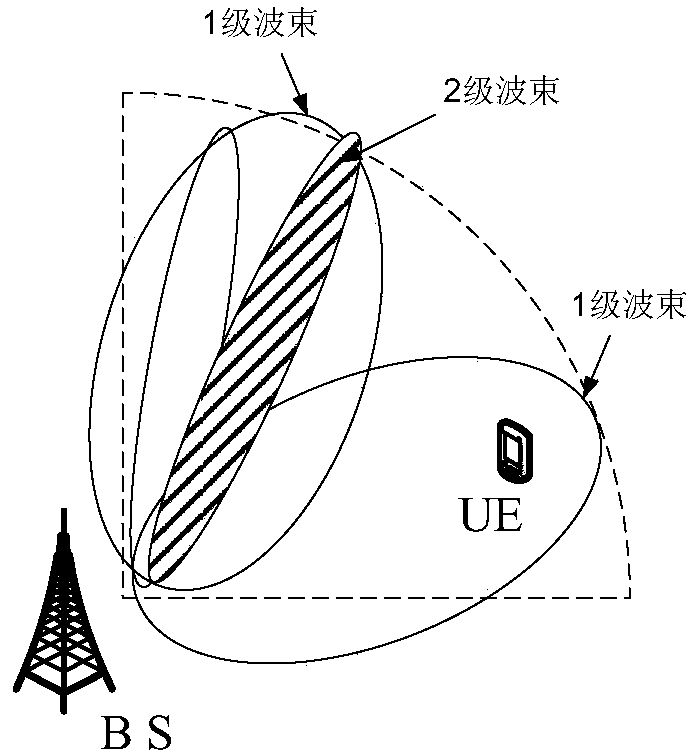 Beam selection method and terminal equipment