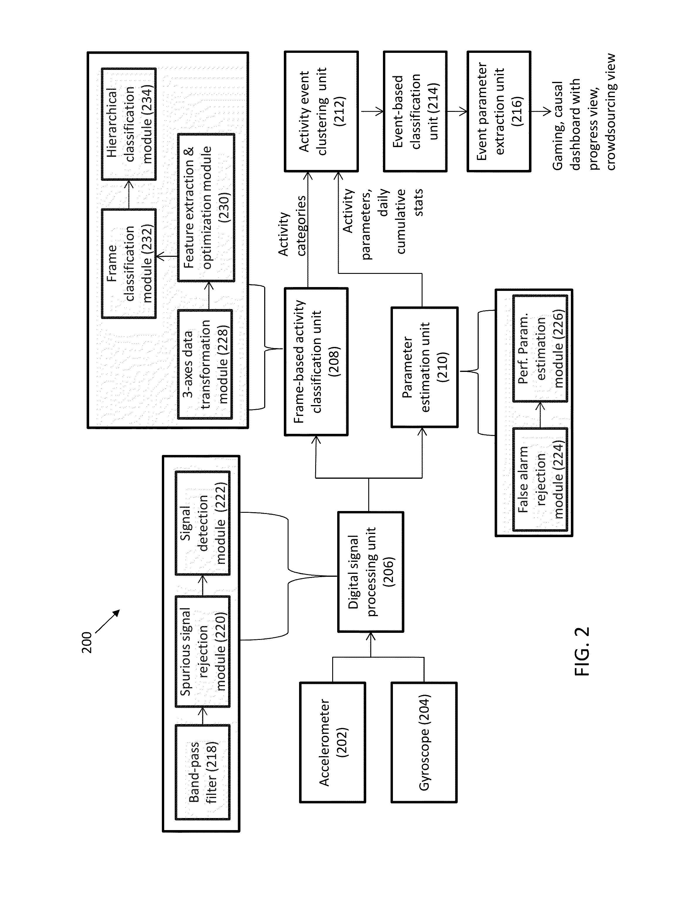System and method for processing motion-related sensor data with social mind-body games for health application
