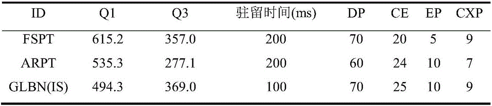 Method for simultaneously detecting fosaprepitant and aprepitant in plasma