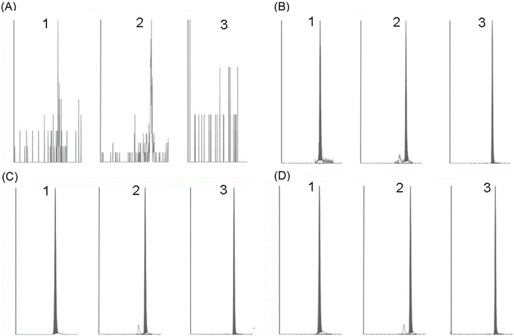 Method for simultaneously detecting fosaprepitant and aprepitant in plasma