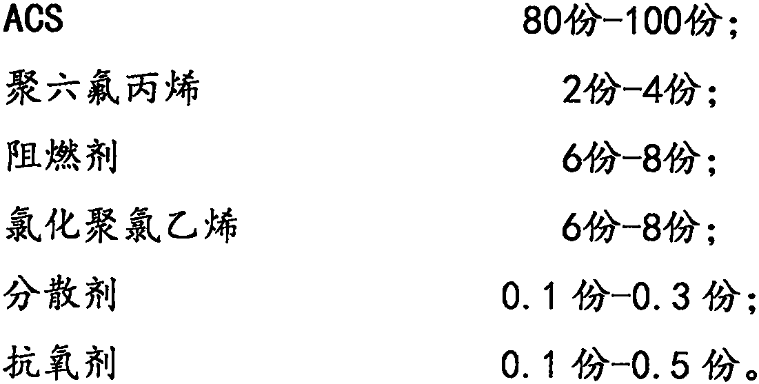 Flame-retardant ACS (acrylonitrile-vinyl chloride-styrene) composite material