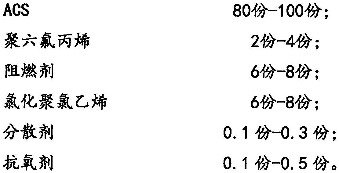 Flame-retardant ACS (acrylonitrile-vinyl chloride-styrene) composite material