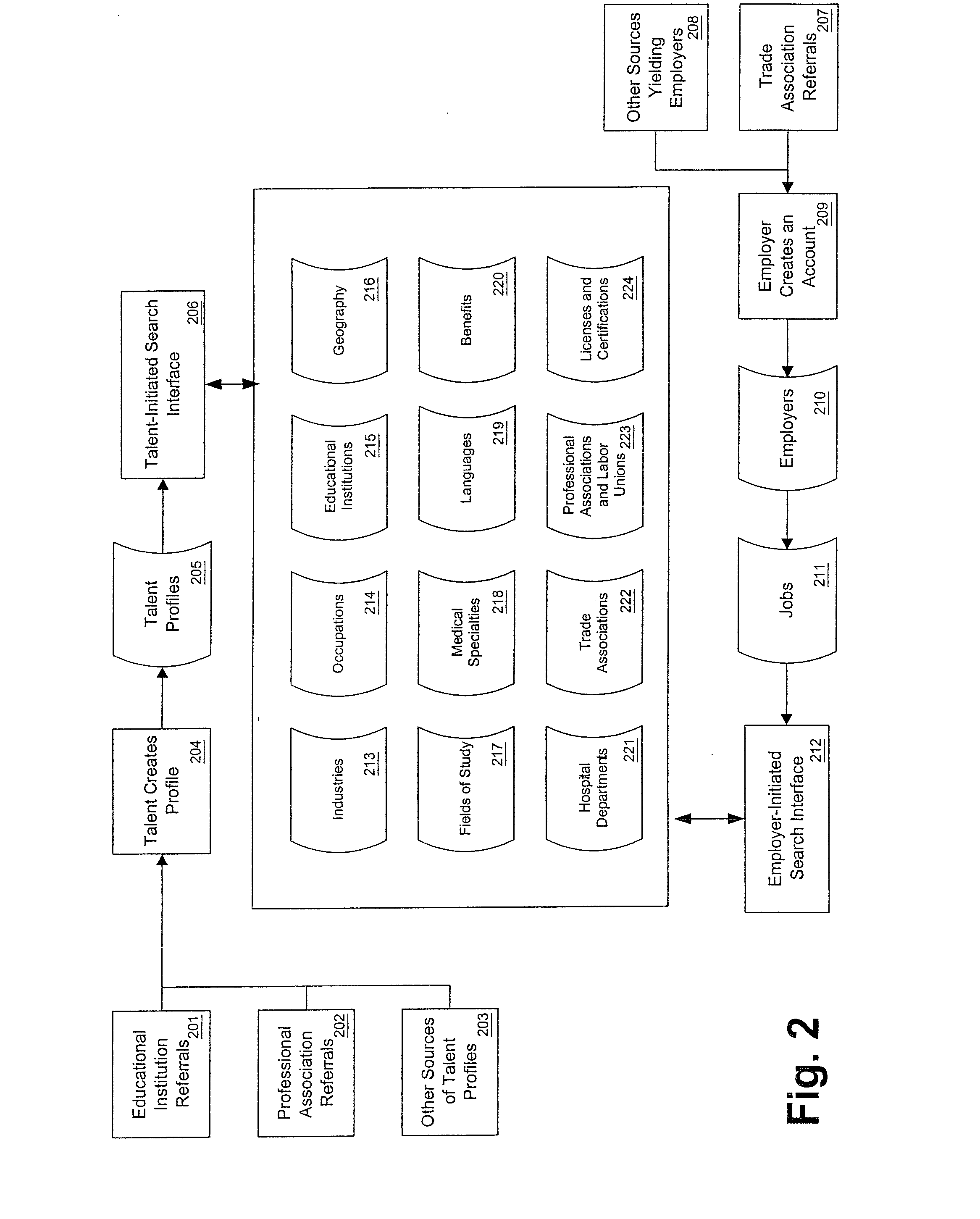 Apparatus and methods for providing career employment services