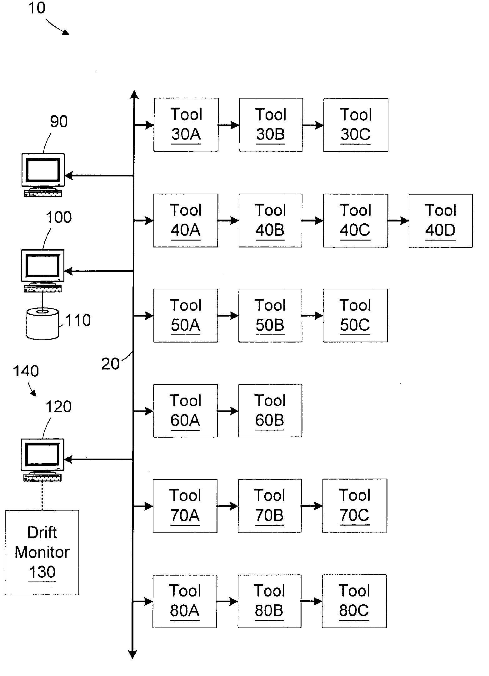 Method and apparatus for distinguishing between sources of process variation